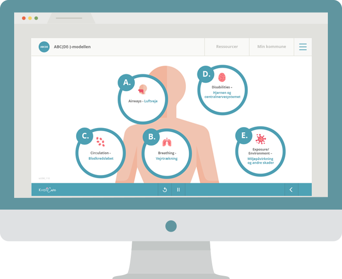 ABCDE-Modellen indenfor førstehjælp